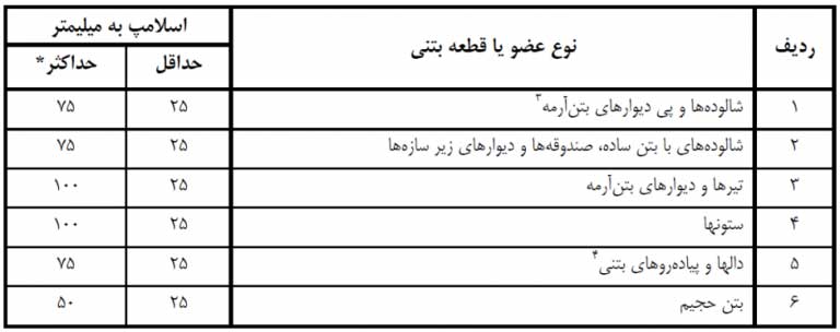 بتن