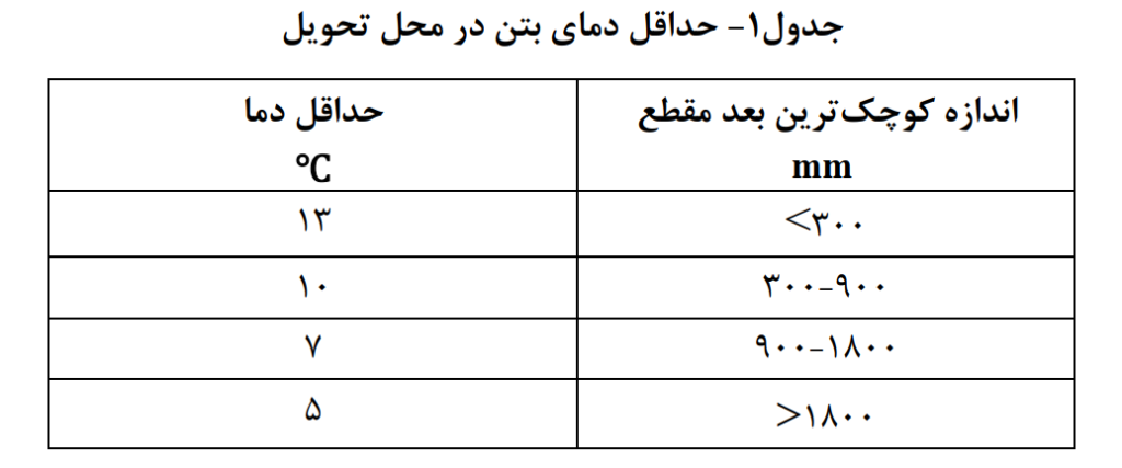 دمای بتن در محل تحیل