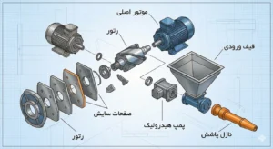 اجزای داخلی دستگاه شاتکریت و لوازم یدکی