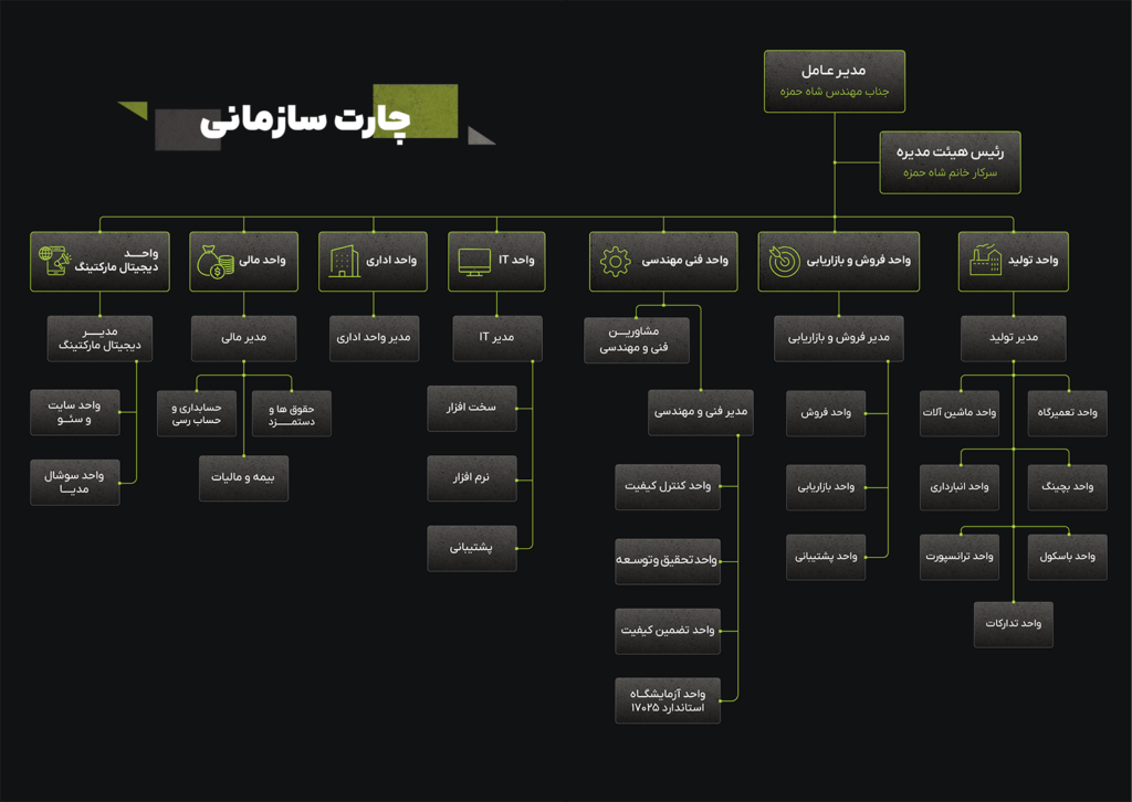 چارت سازمانی