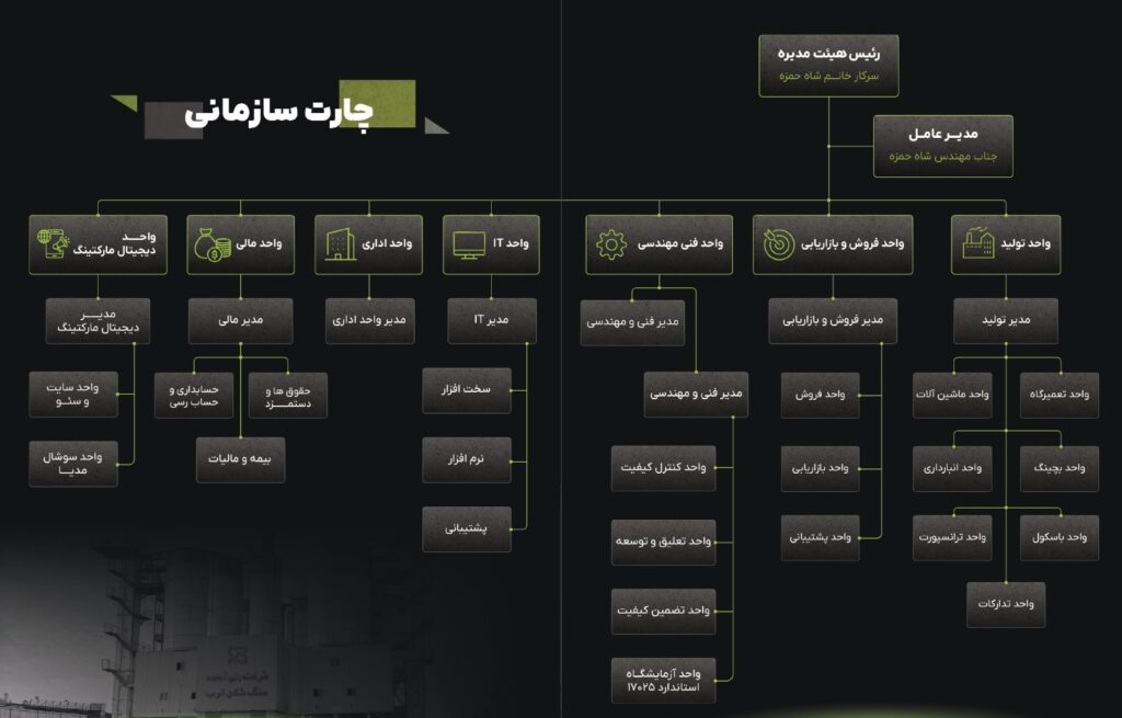 چارت سازمانی