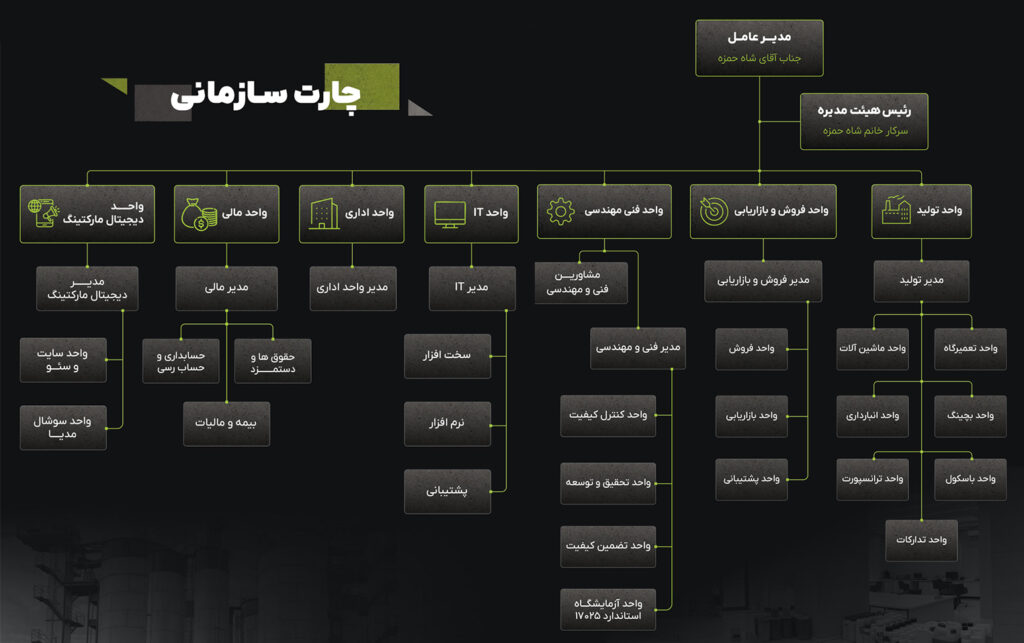 چارت سازمانی