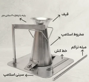 مخروط اسلامپ بتن (مخروط آبرامز)