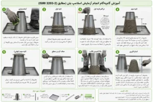 آموزش گامبهگام انجام آزمایش اسلامپ بتن